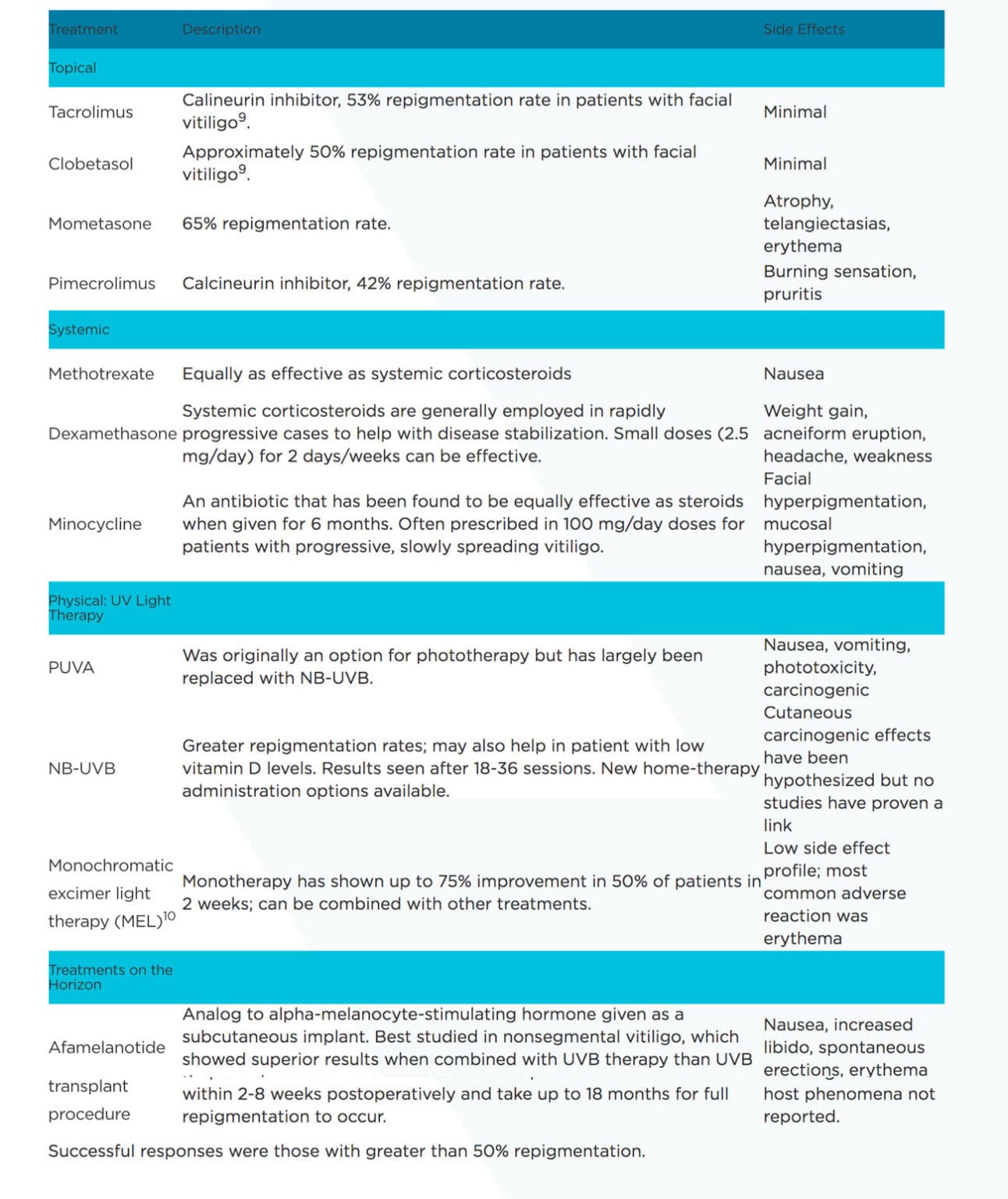 Spotting the Diagnosis of Vitiligo | VisualDx